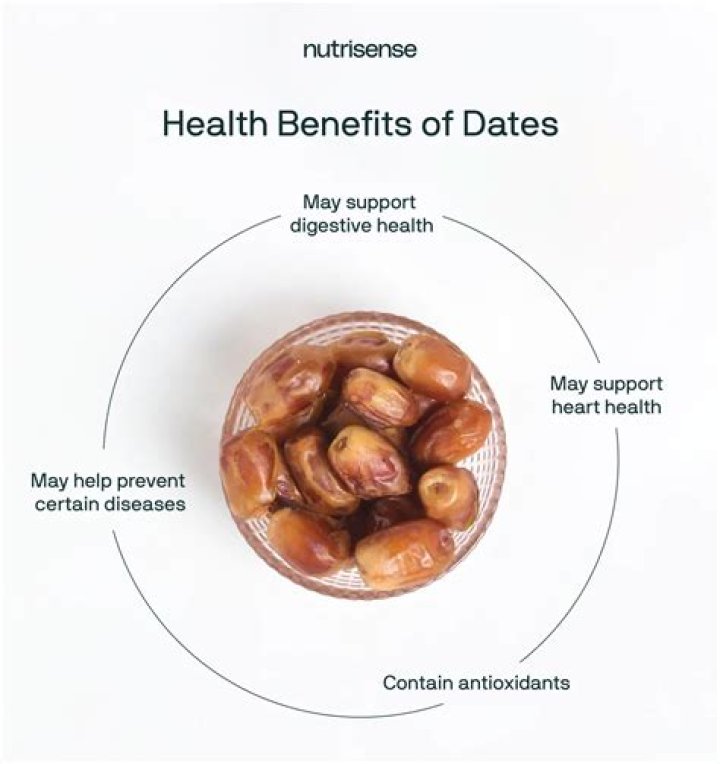 Are dates good for lungs?