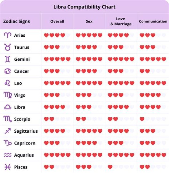 Are Libras trendy?