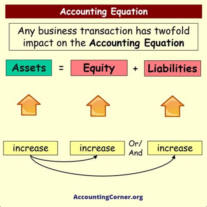 Can accounting be self taught?