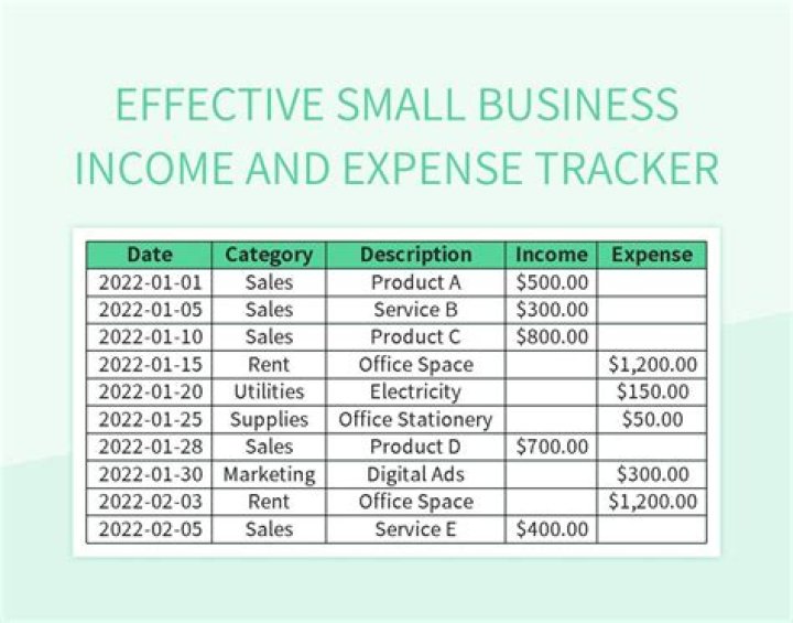 Can I claim my glasses as a business expense?