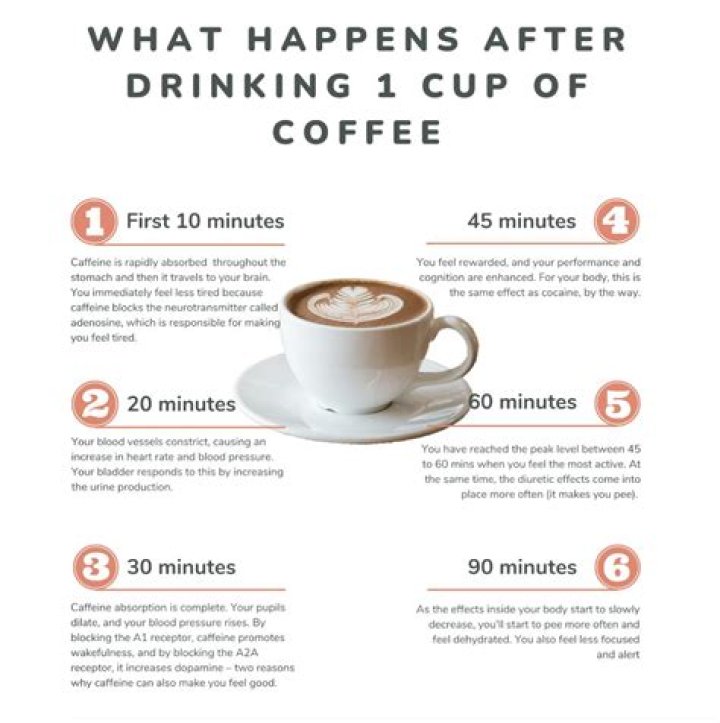 Can I drink coffee while having Covid?
