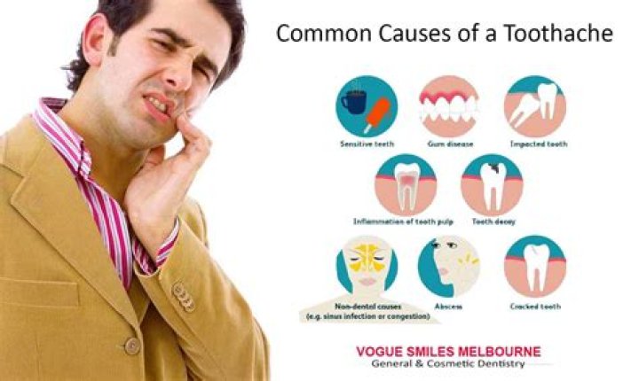 Can Listerine help with toothache?