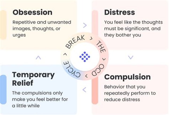 Can OCD affect school work?