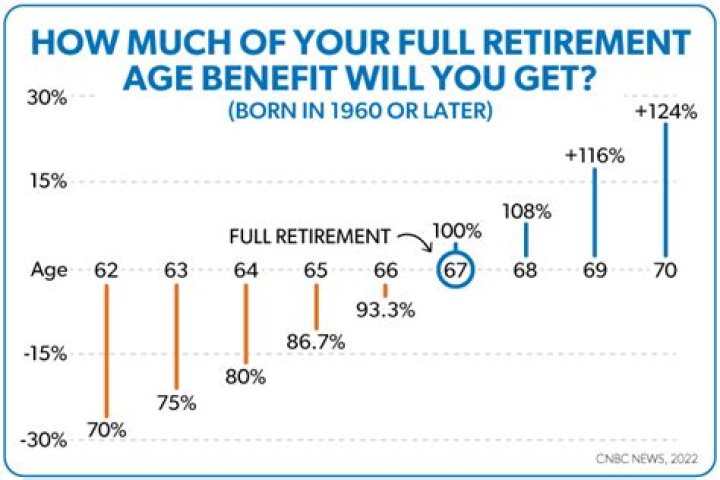 Can SSA received pension?