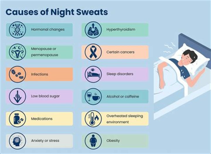 Can vitamin D deficiency cause night sweats?