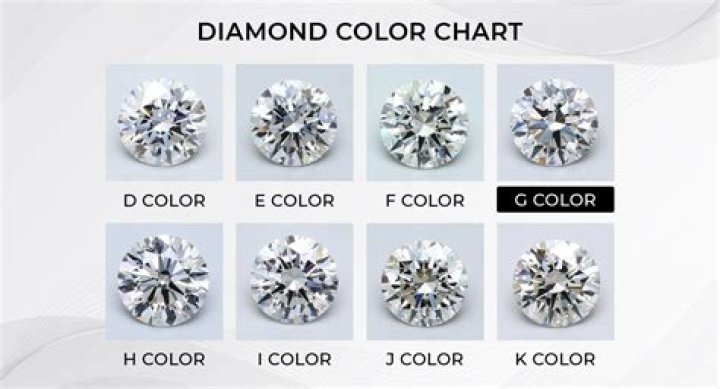 Can you wet a diamond?