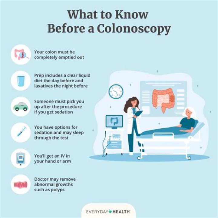 Do and don'ts before colonoscopy?