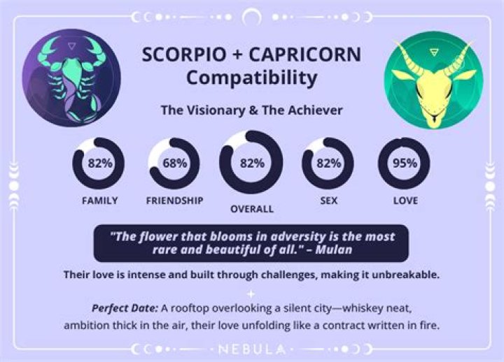 Do Capricorns make good boyfriends?