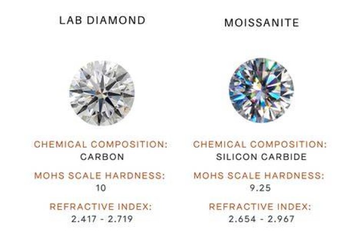 Do lab created diamonds sparkle?