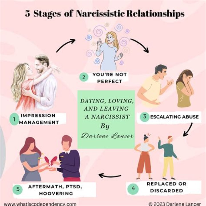 Do narcissists try to control you?