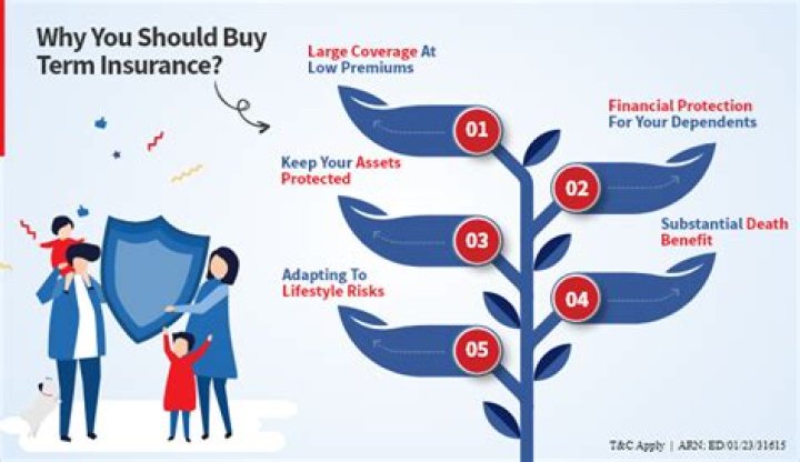 Do you need insurance on private land?