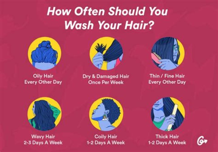 Do you need to wash ginger?