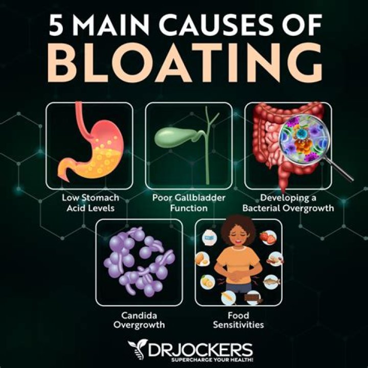 Does arthritis cause stomach bloating?