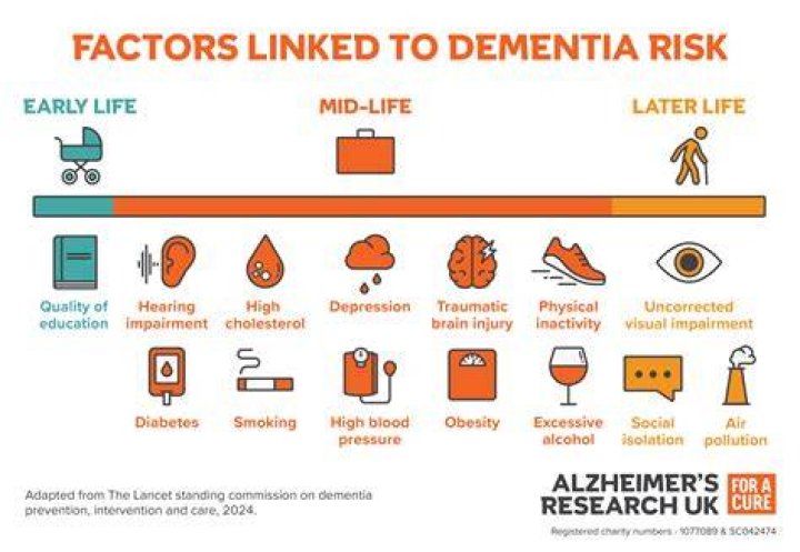 Does napping increase dementia risk?