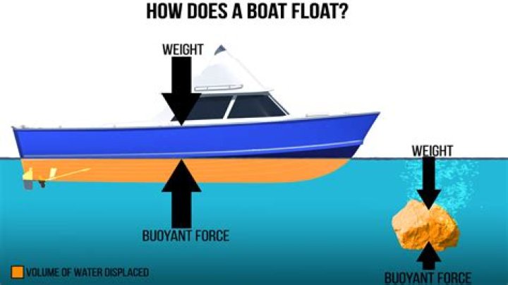 Does real gold float in water?