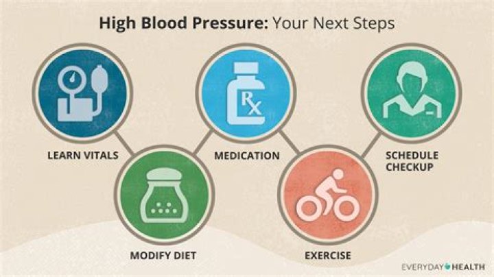 Does taking blood pressure medication shorten your life?