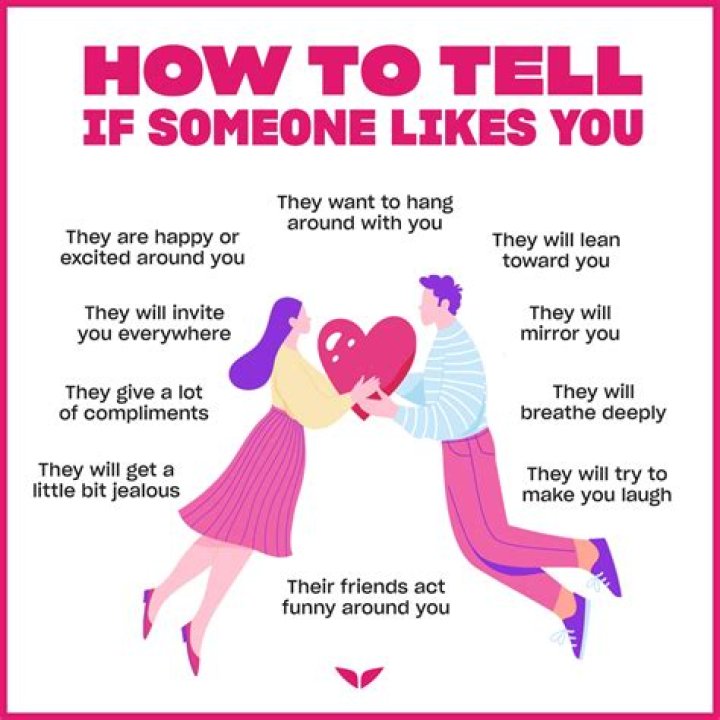 How can you tell if someone is lying or hiding something?