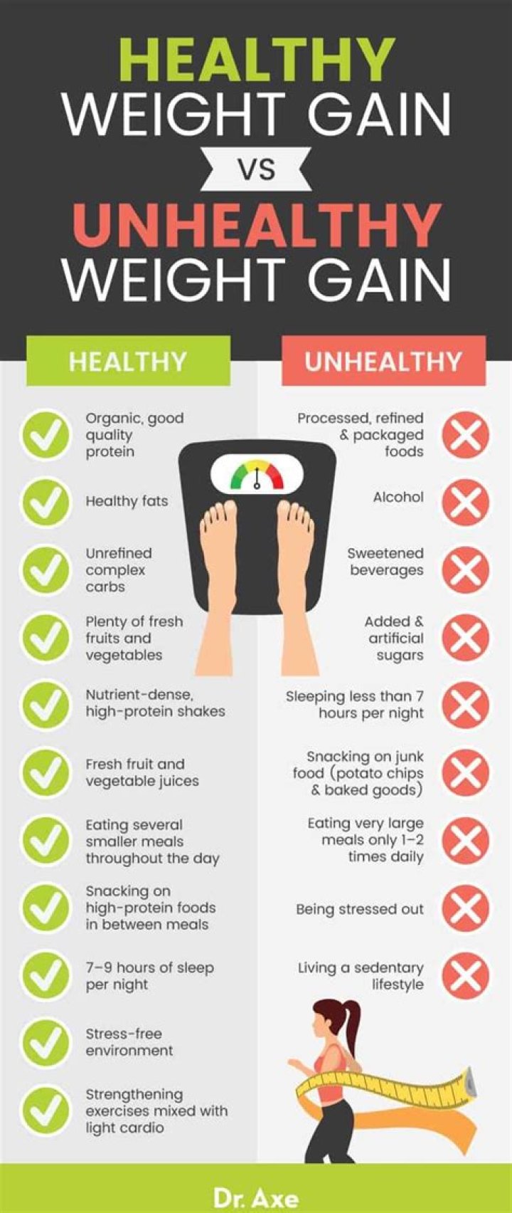How do I help my wife gain weight?