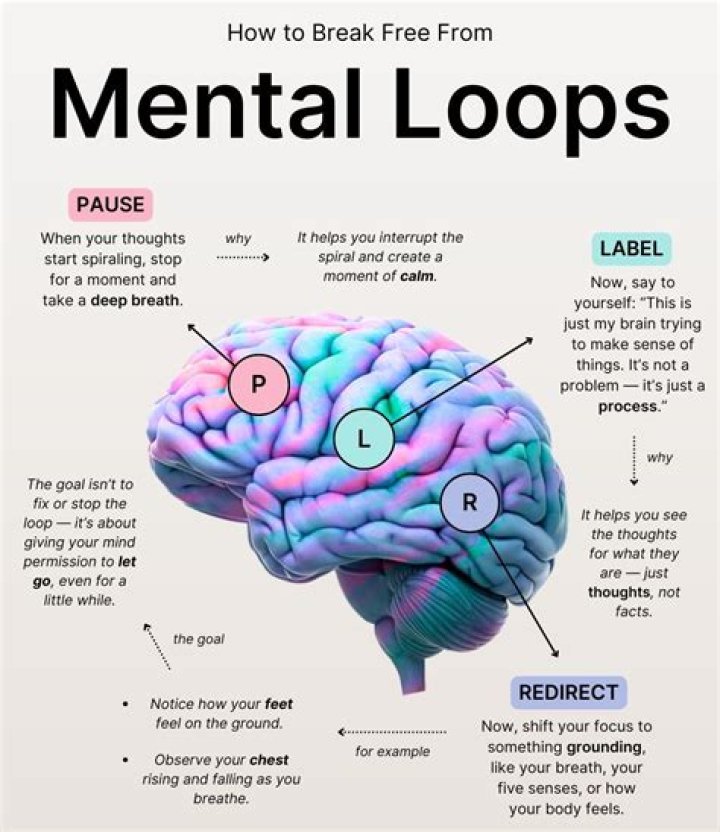 How do you break mental loops?