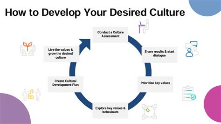 How do you develop industriousness?