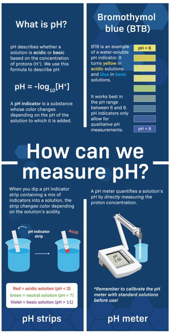 How do you measure oil oxidation?