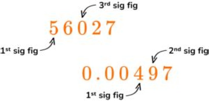 How do you use sig figs with uncertainty?