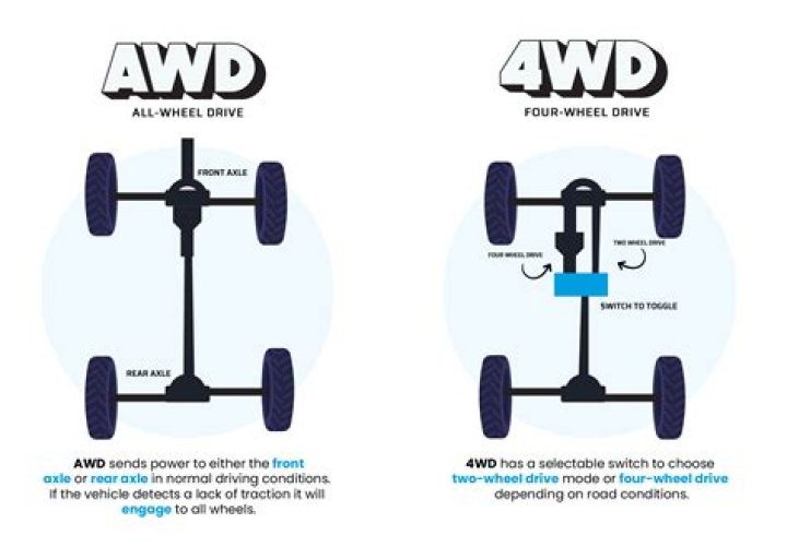 How does Can-Am 4WD work?