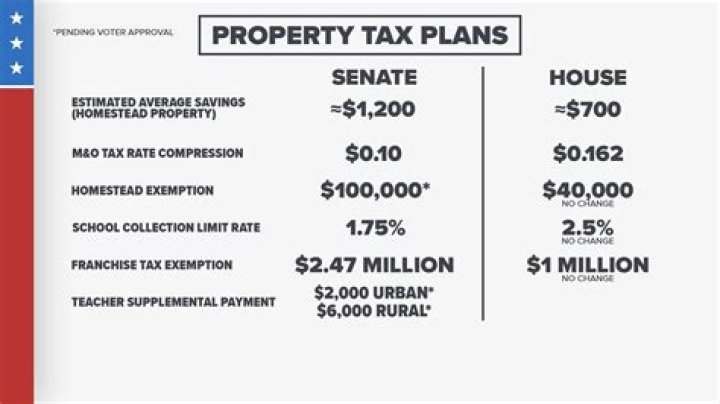 How does property tax work in Los Angeles?