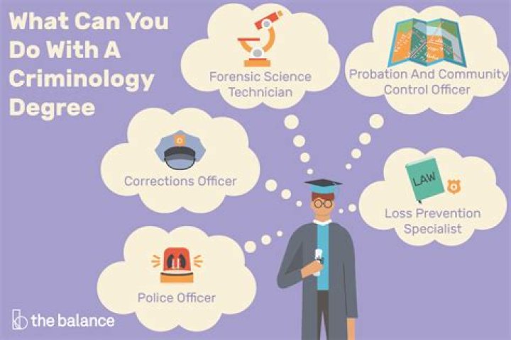How long do you study criminology?