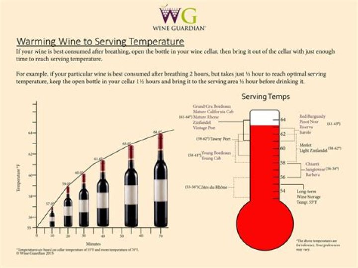 How long does red wine last unopened at room temperature?