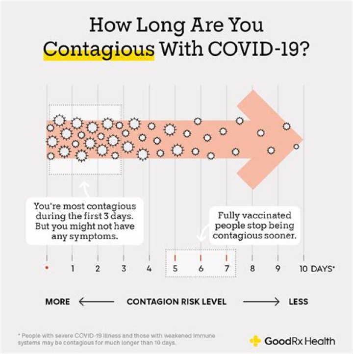 How long is a normal engagement?