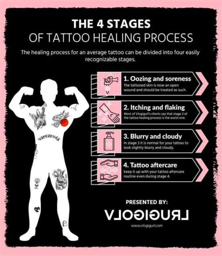 How long will a tattoo itch?