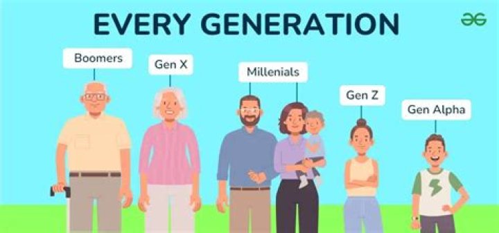 How many generations does it take to not be related?