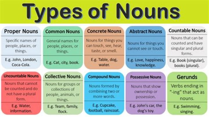 How many nouns do we have?