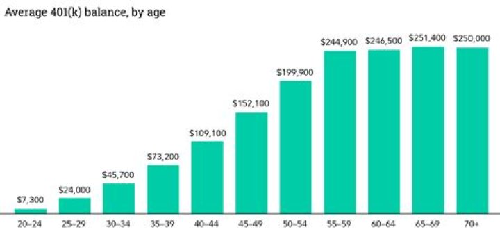 How many seniors have no savings?
