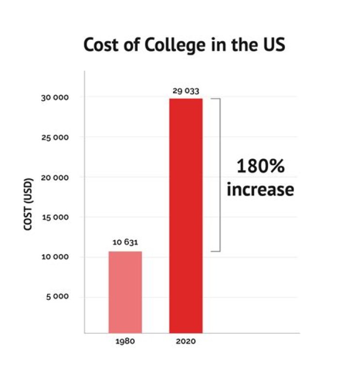 How much does a college OC make?