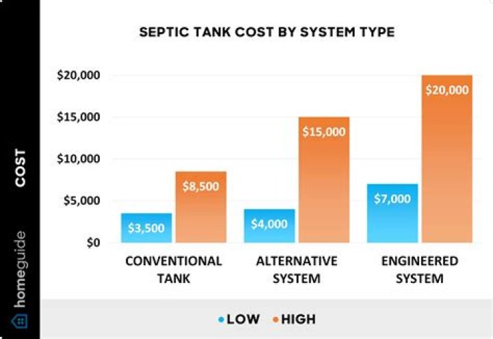 How much does a US tank cost?