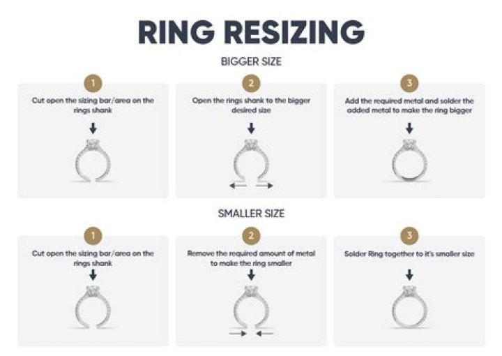 How much does it cost to get a ring resized?