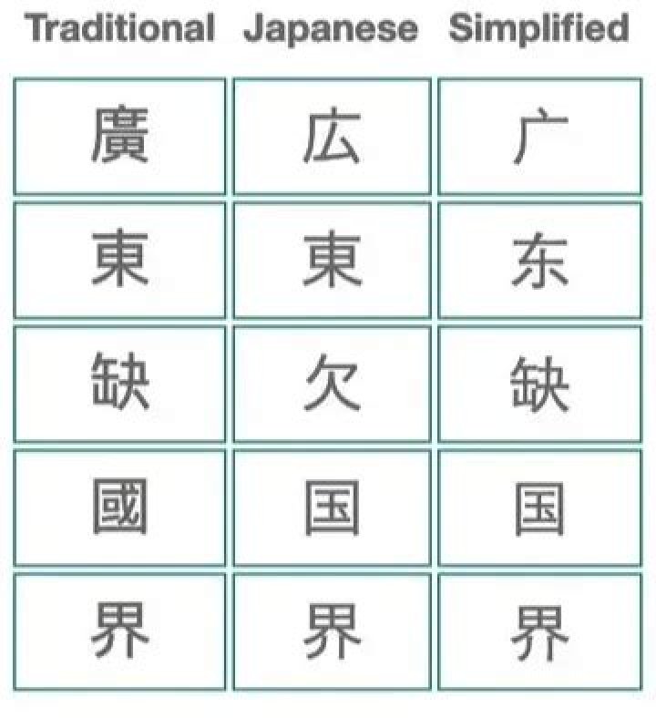 How much of Japanese is Chinese?