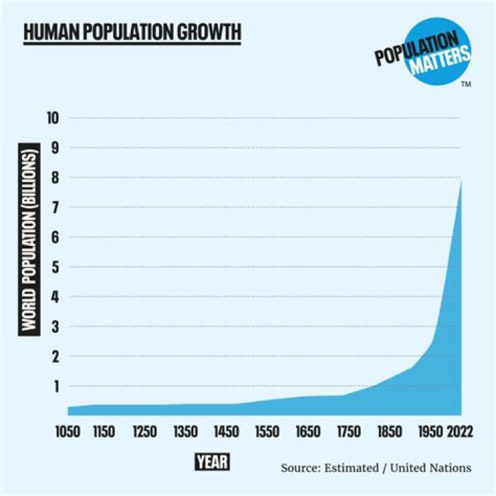 How much of the population is a furry?