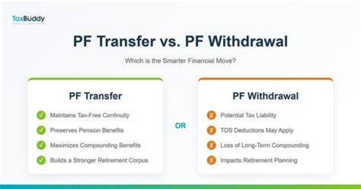 Is an incomplete better than a withdrawal?