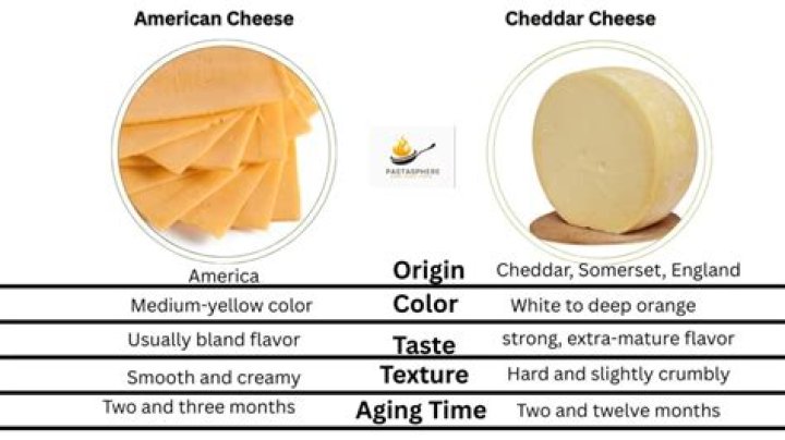 Is cheddar cheese processed cheese?