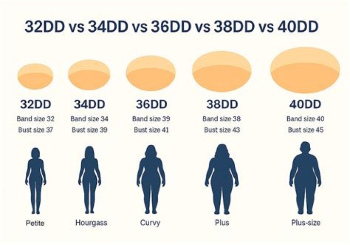 Is DD same as E?