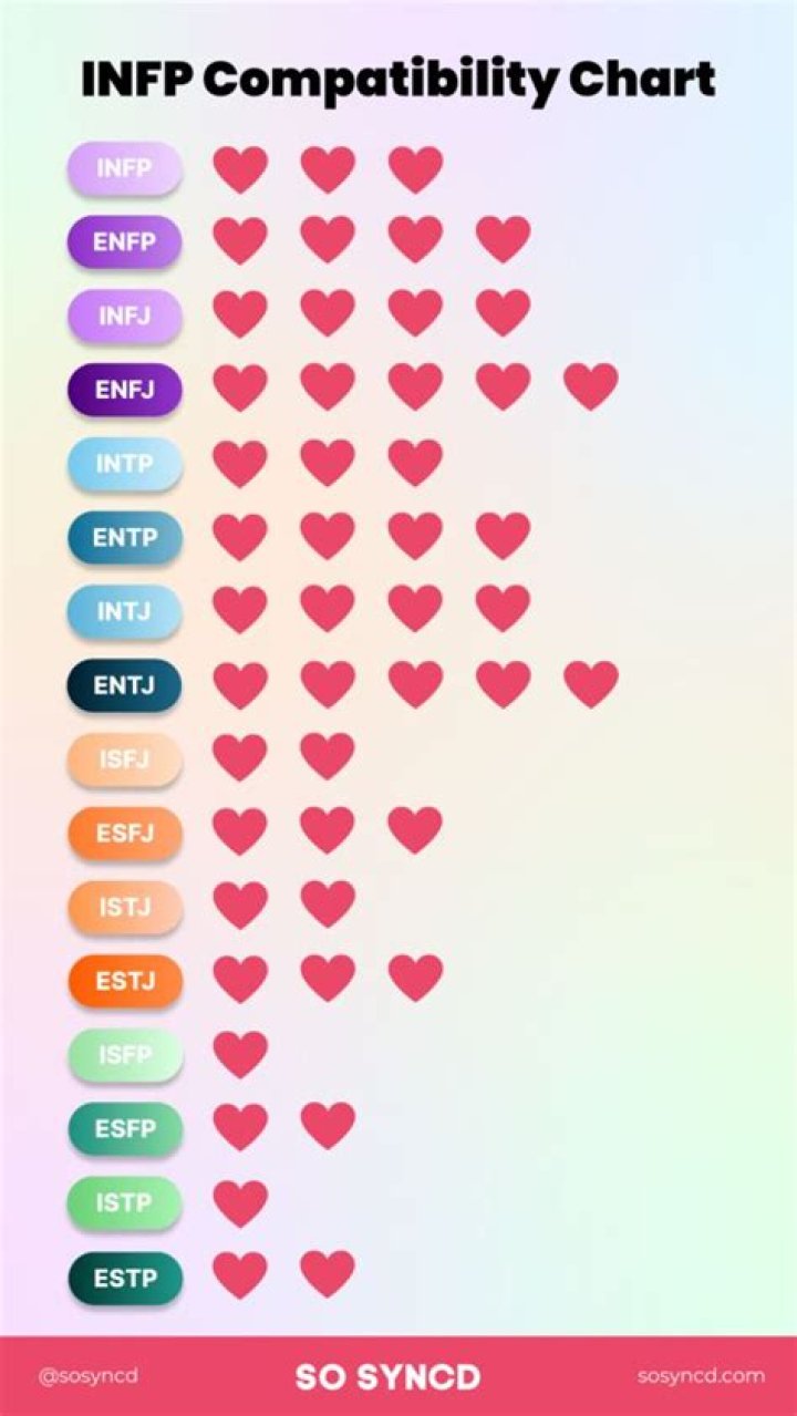 Is ENFP romantic?