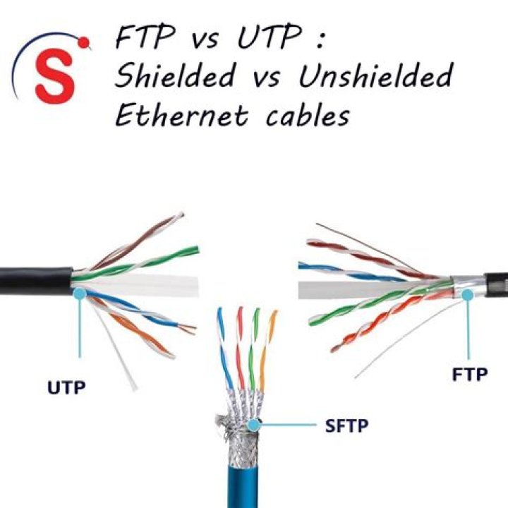Is FTP obsolete?