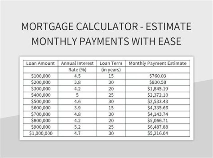 Is it better to make mortgage payments twice a month?