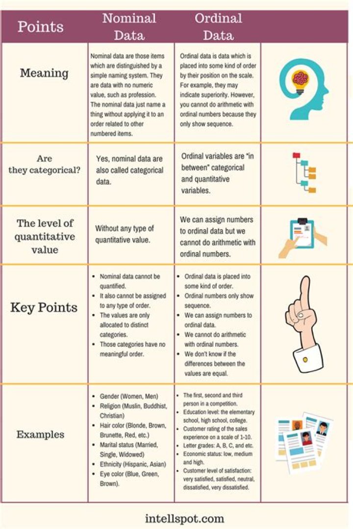 Is time ordinal or nominal?