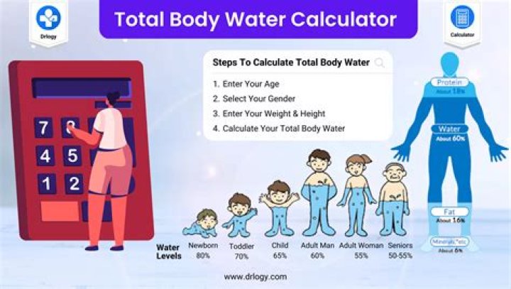 Is water weight noticeable?