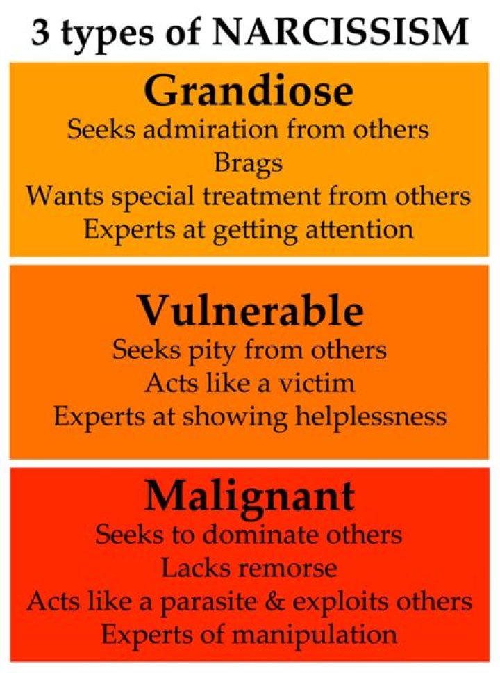 What addictions do narcissists have?