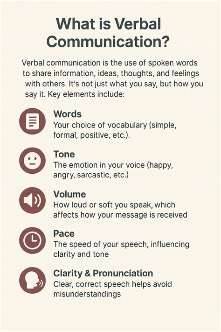 What are the verbal communication skills?